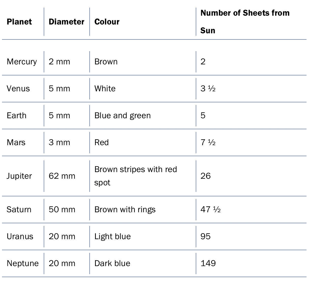Solar system table